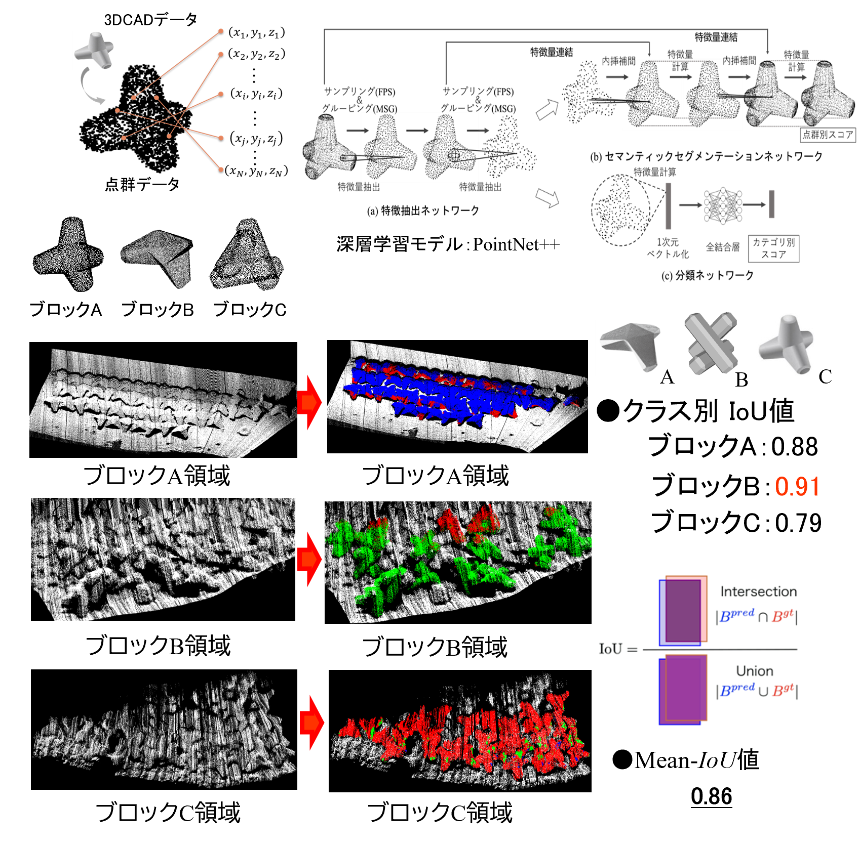 水中物体分類のイメージ