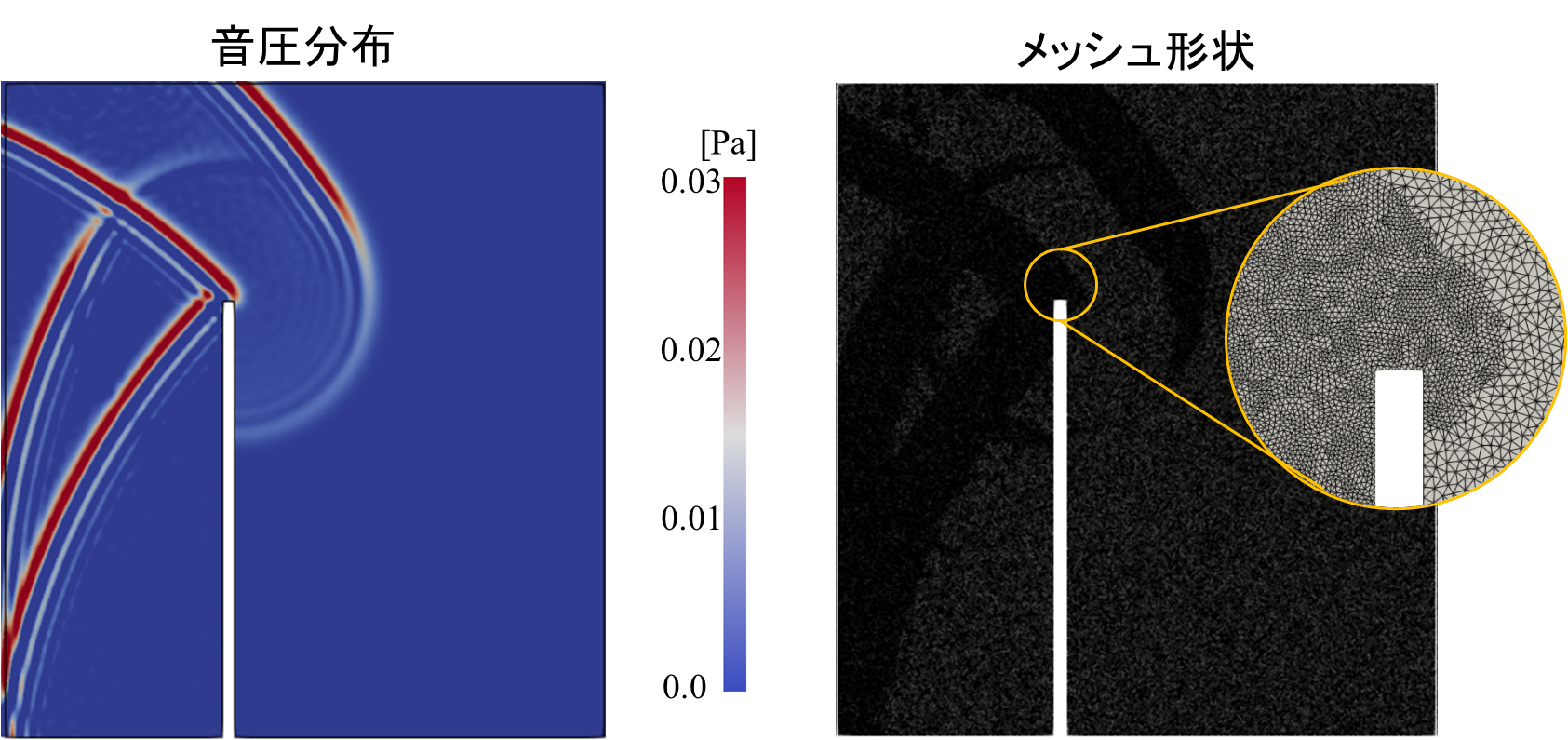 AMR法を用いた音場解析のイメージ図