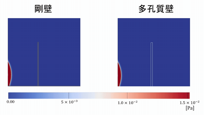 多孔質部材と鋼壁のシミュレーション結果比較
