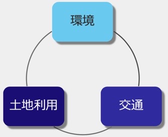 須永 大介 助教 Mobility Planning Laboratory